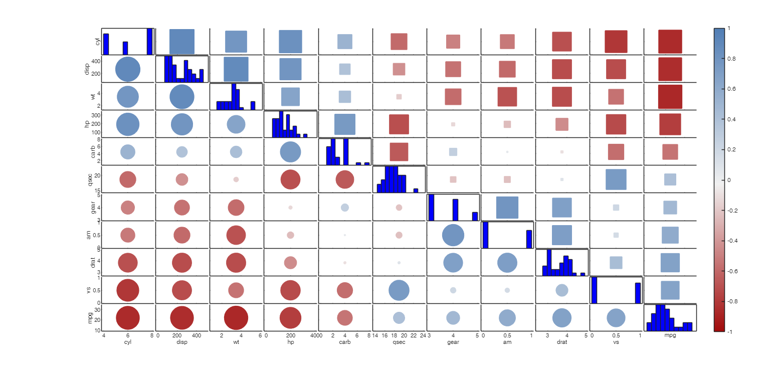 Click here for the graphical output of this example (link to Ro.S.A. website)